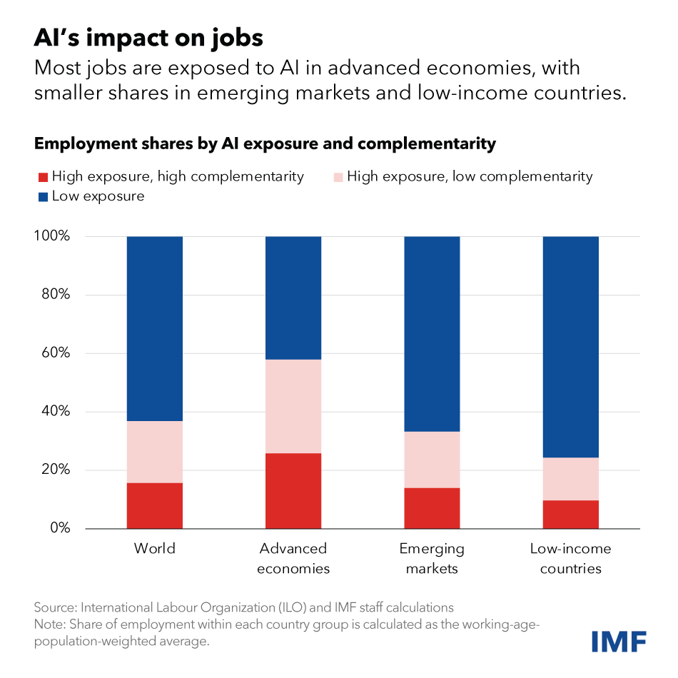 Navigating AI's Disruption - Insights for ESG StrategyNavigating AI's Disruption - Insights for ESG Strategy